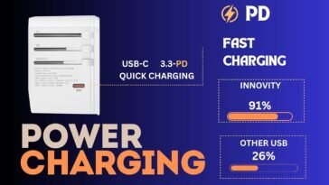 the post contain an imae of innovity universal adapter and its features such as fast charging, child safety are written on post