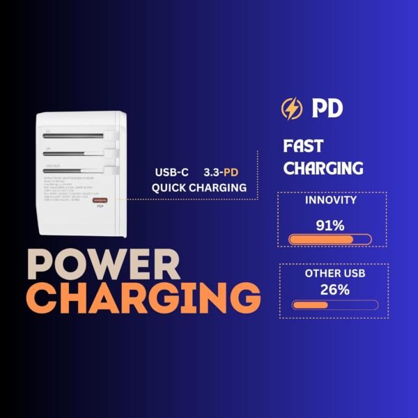 the post contain an imae of innovity universal adapter and its features such as fast charging, child safety are written on post